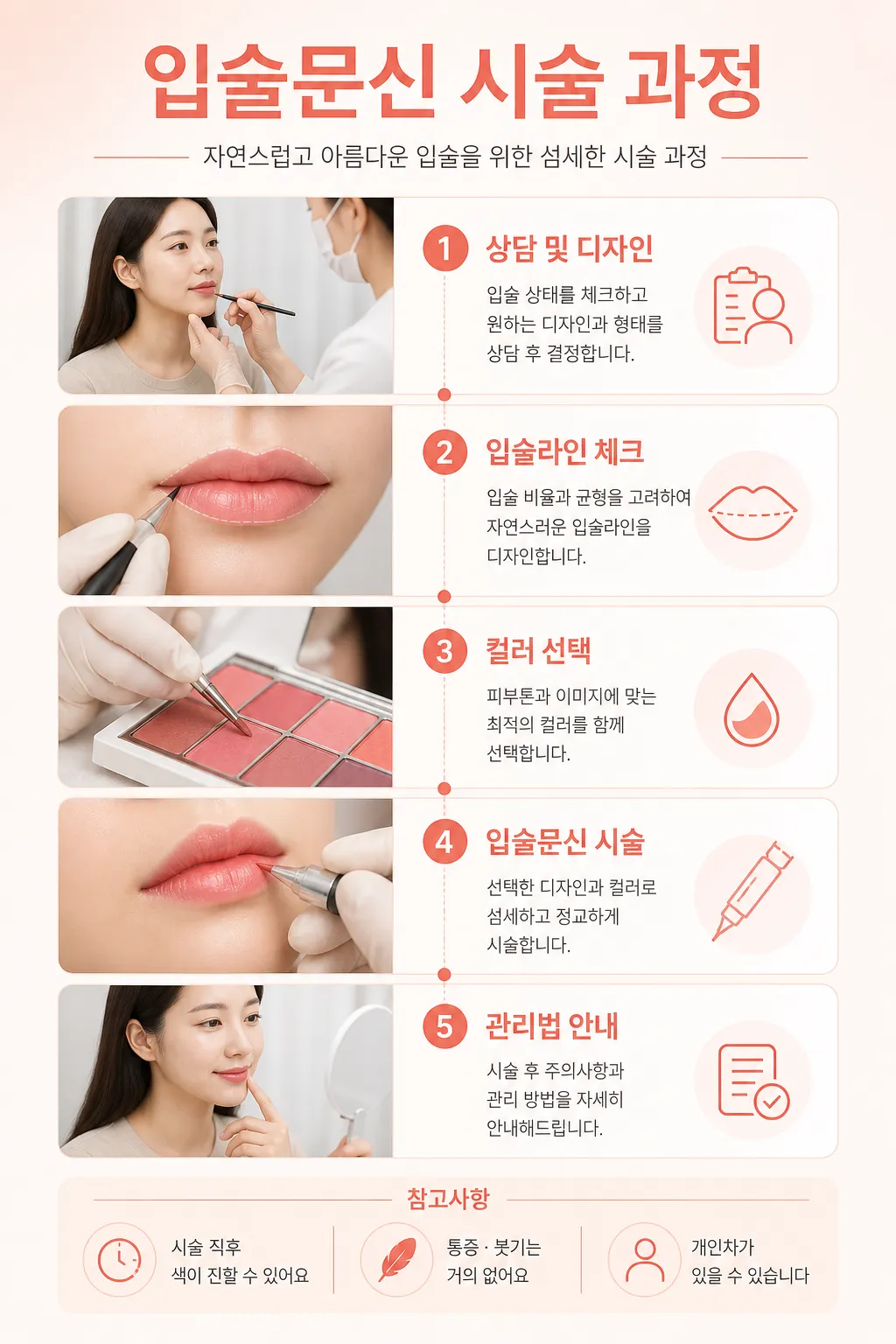 입술문신 시술 과정 및 주의사항 도식 이미지